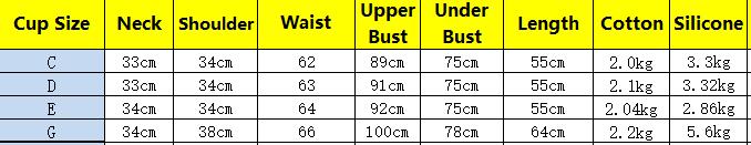 (image for) Half Body Breast Forms - Silicone